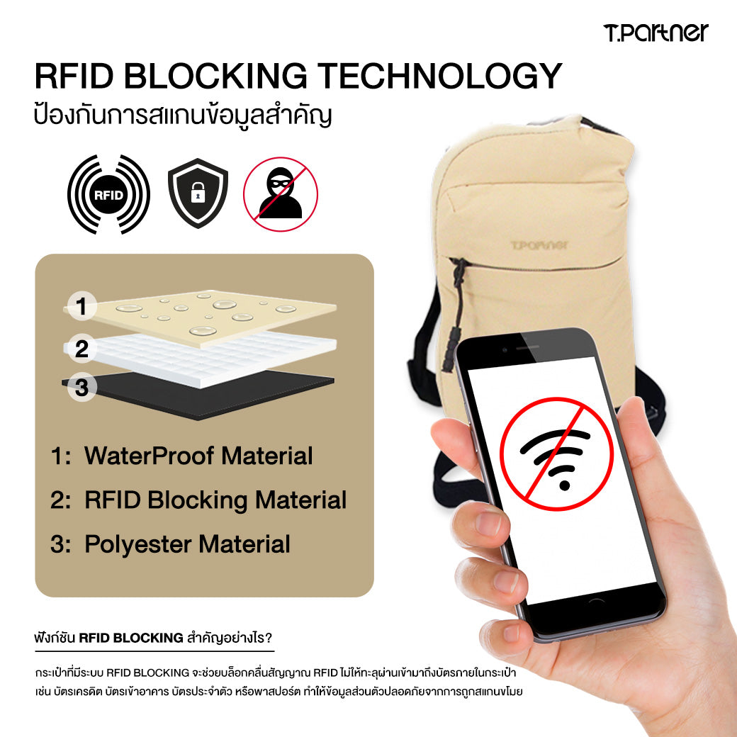 กระเป๋ากันขโมย RFID Safe Pass Crossbody Bag แสดงชั้นวัสดุและการป้องกันสัญญาณ