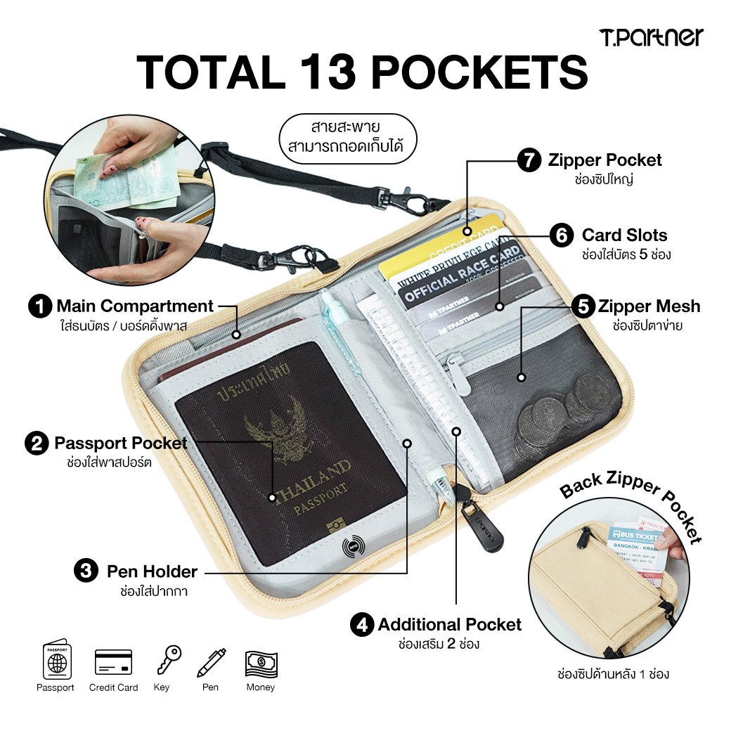 กระเป๋าสตางค์ RFID Smart Travel Wallet สีเบจ มีช่องซิป ช่องใส่บัตร ใส่พาสปอร์ต ปากกา และช่องอื่นๆ