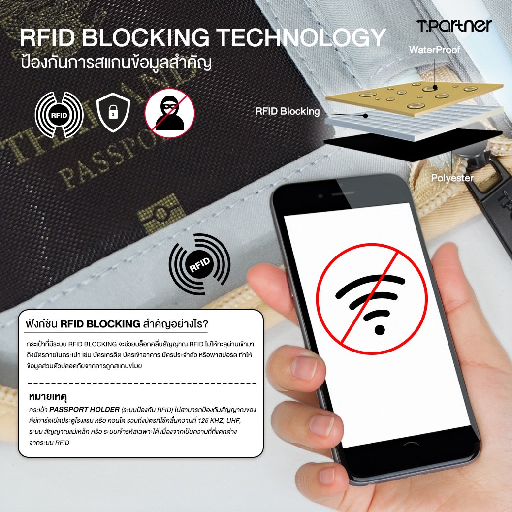 กระเป๋าสตางค์ RFID Smart Travel Wallet ป้องกันข้อมูลส่วนตัว ป้องกันการสแกนข้อมูล